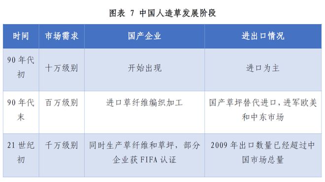 爱游戏铺什么？怎么铺？怎么养？一文解答人造草行业新趋势(图3)