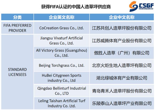 爱游戏铺什么？怎么铺？怎么养？一文解答人造草行业新趋势(图4)