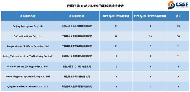 爱游戏铺什么？怎么铺？怎么养？一文解答人造草行业新趋势(图5)