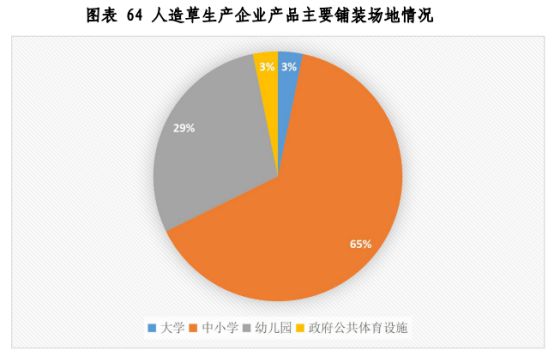 爱游戏铺什么？怎么铺？怎么养？一文解答人造草行业新趋势(图12)