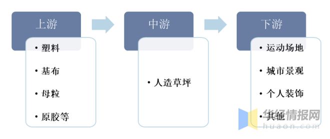 爱游戏·ayx体育(中国)官方网站2022年全球及中国人造草坪行业现状、市场竞争(图3)