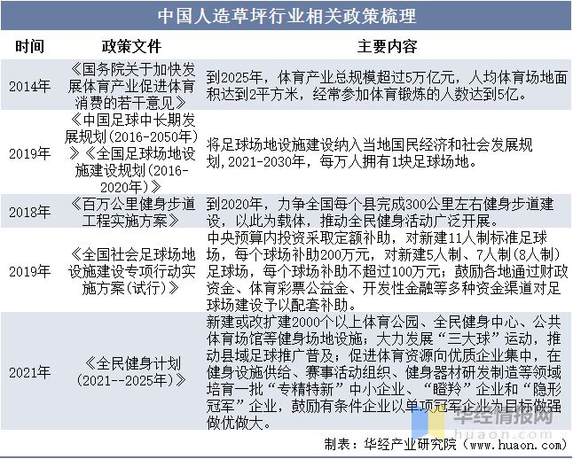 爱游戏·ayx体育(中国)官方网站2022年全球及中国人造草坪行业现状、市场竞争(图2)