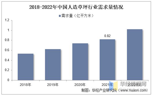 爱游戏·ayx体育(中国)官方网站2022年全球及中国人造草坪行业现状、市场竞争(图7)