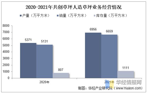 爱游戏·ayx体育(中国)官方网站2022年全球及中国人造草坪行业现状、市场竞争(图9)